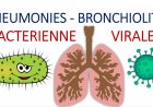 Bronchite vs Pneumonie : comment faire la différence ?